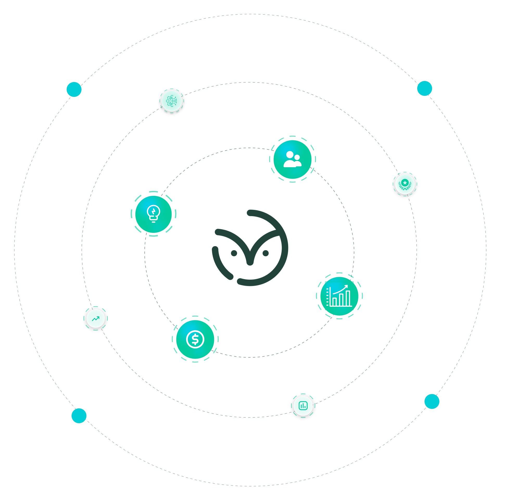 intelo.ai Collaborative Intelligence Network