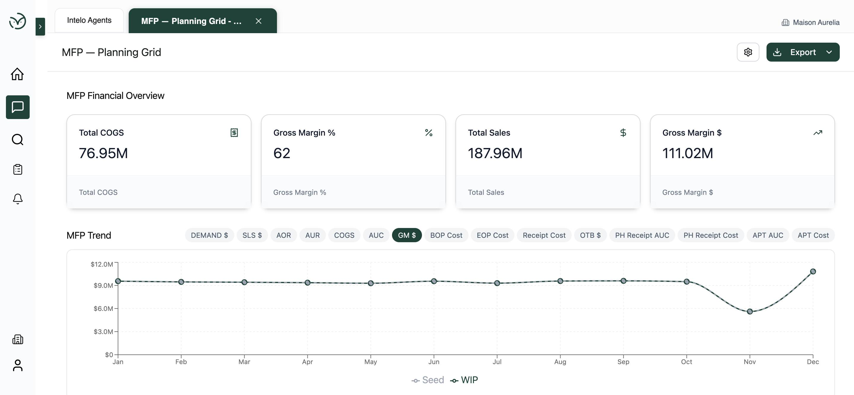 Intelo.ai MFP financial overview
